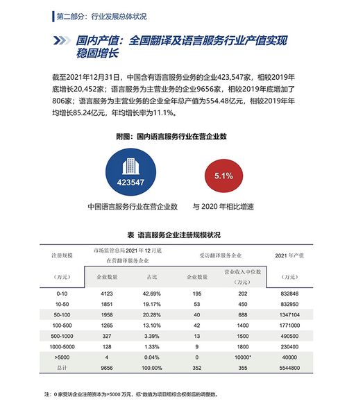 2022年中国翻译及语言服务行业发展报告分析